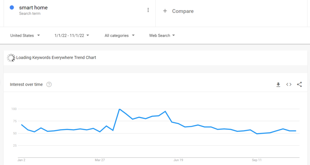 谷歌SEO排名工具(免费谷歌SEO必备工具推荐)