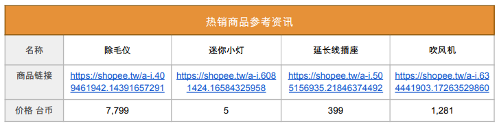 虾皮台湾站热销产品(虾皮台湾站卖什么产品好)