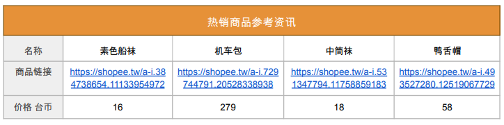 虾皮台湾站热销产品(虾皮台湾站卖什么产品好)
