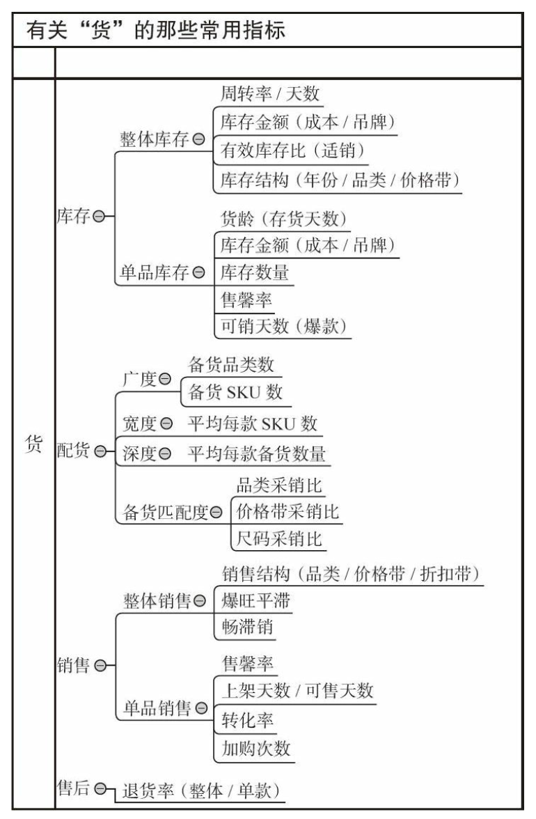 电商数据分析指标,电商如何做好数据分析?