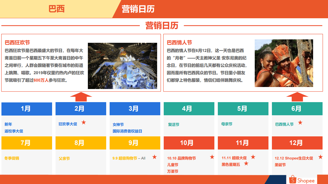 巴西电商市场概览(巴西电商市场解读)