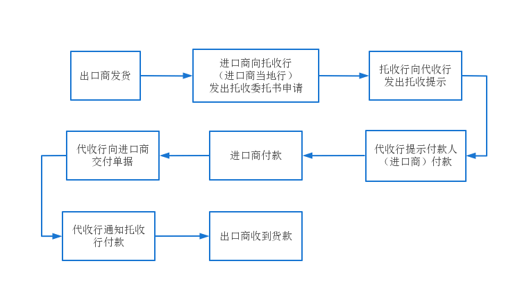 跨境电商支付方式与流程(跨境电商支付详解)