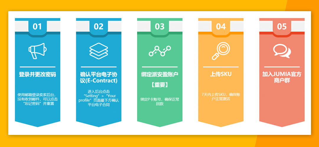 非洲电商平台Jumia入驻流程(Jumia入驻详细步骤)