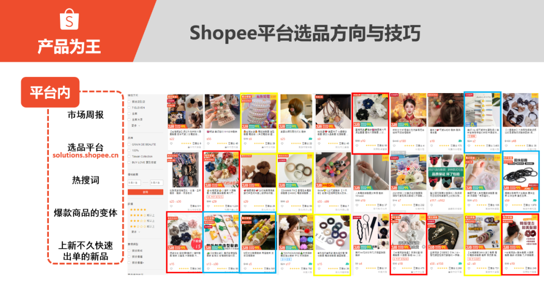 Shopee怎么选品?Shopee(虾皮)选品方法和技巧