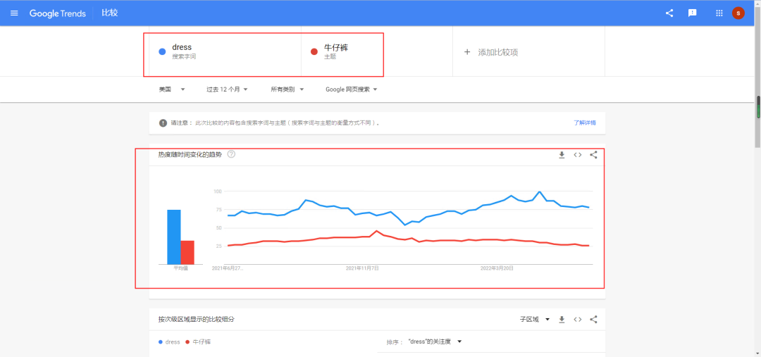 谷歌趋势中国能用吗(谷歌趋势常用功能使用教程)