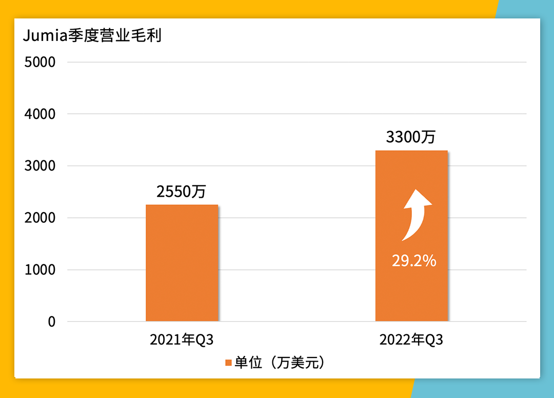 Jumia平台怎么样Jumia非洲电商平台发展前景