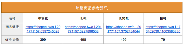 虾皮台湾站热销产品(虾皮台湾站卖什么产品好)