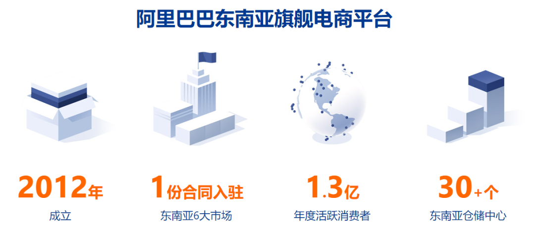 Lazada是什么平台(Lazada跨境电商怎么样)