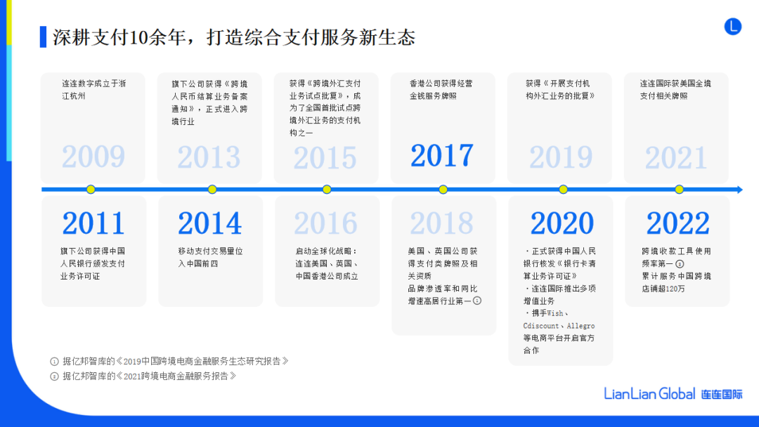 连连国际是什么平台？连连国际靠谱吗