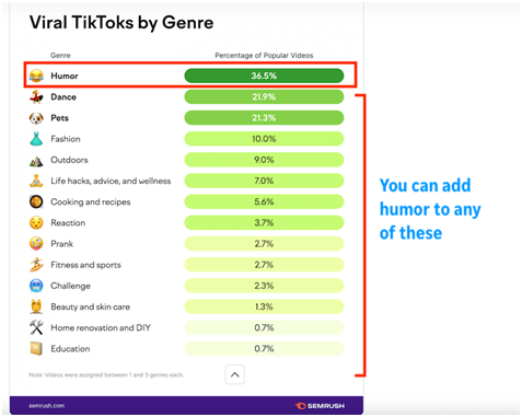 TikTok视频发布最佳时间,TikTok什么时候发视频好