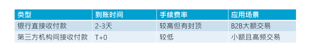 跨境电商收款操作流程包括哪些环节?