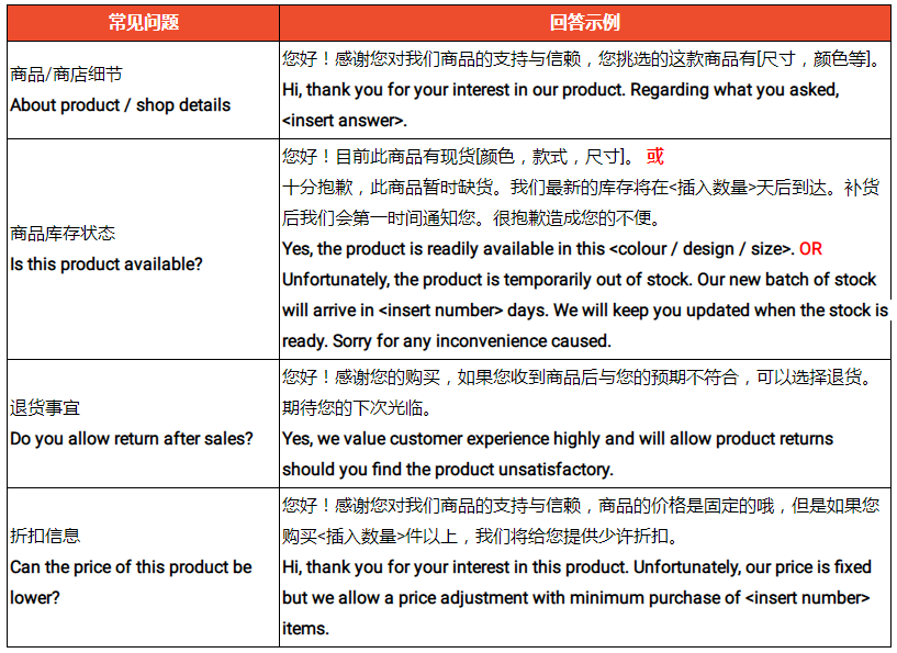 Shopee聊聊工具使用方法(详细图文讲解)
