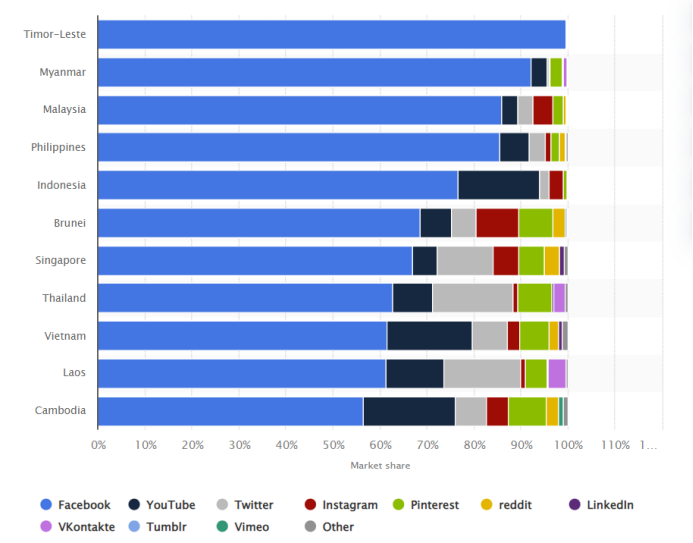 东南亚跨境电商现状及未来前景
