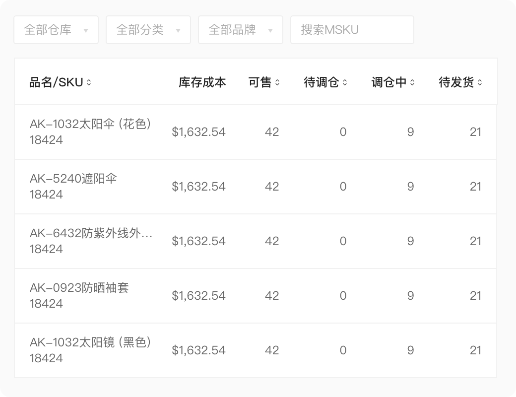 什么是跨境电商ERP(怎么选跨境电商ERP系统)