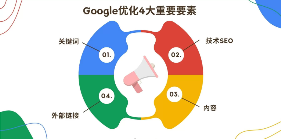 什么是谷歌SEO(2022Google SEO新手入门教程)