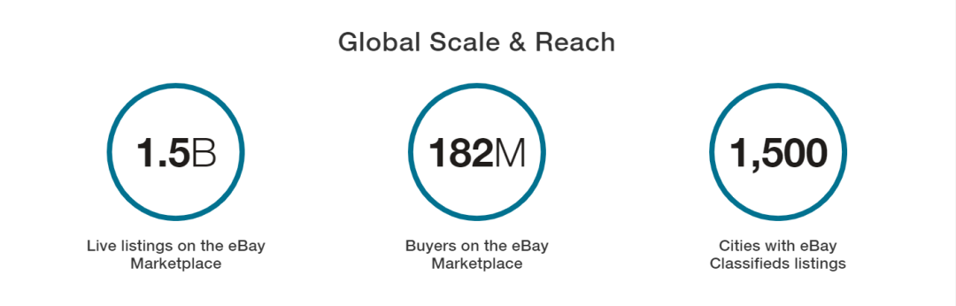 北美跨境电商平台有哪些?北美跨境电商平台详解