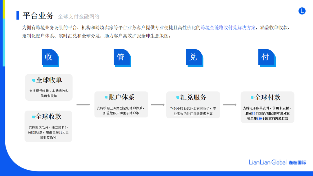 连连国际是什么平台？连连国际靠谱吗