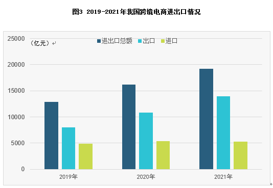 跨境电商发展现状及趋势,跨境电商的前景如何