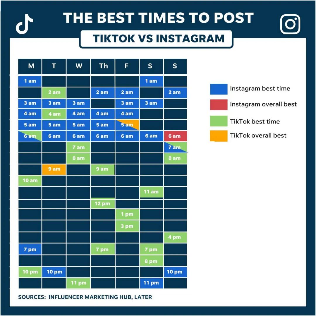 TikTok视频发布最佳时间,TikTok什么时候发视频好