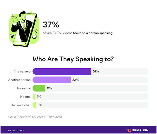 TikTok视频发布最佳时间,TikTok什么时候发视频好