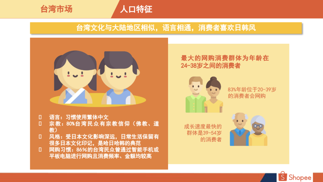 Shopee台湾站点好做吗Shopee台湾站什么好卖