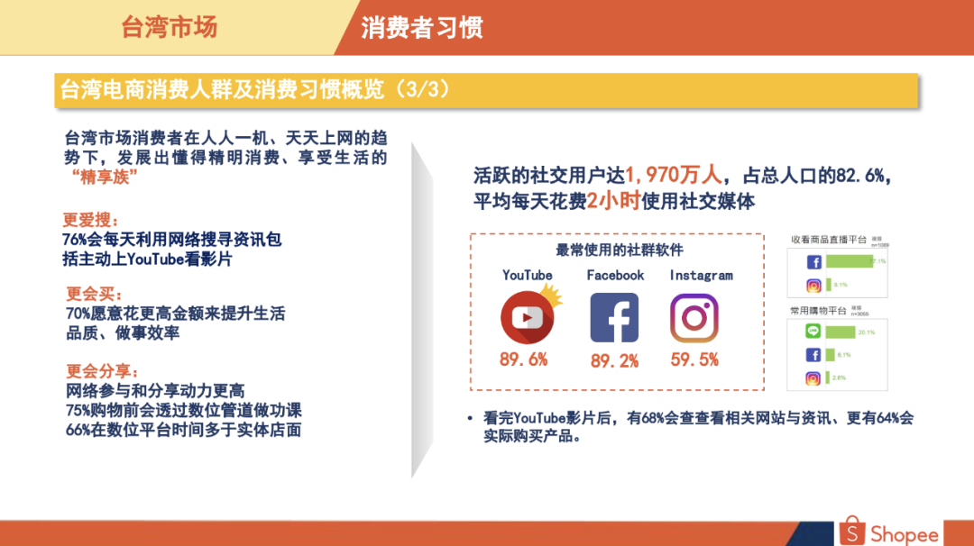 Shopee台湾站点好做吗Shopee台湾站什么好卖