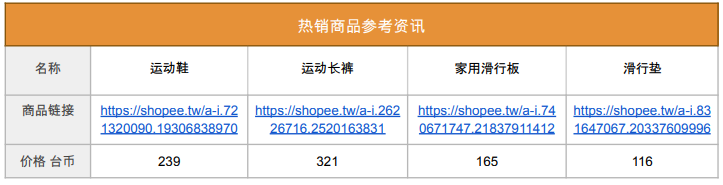 虾皮台湾站热销产品(虾皮台湾站卖什么产品好)