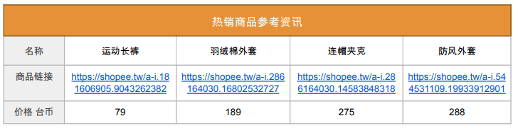 虾皮台湾站热销产品(虾皮台湾站卖什么产品好)