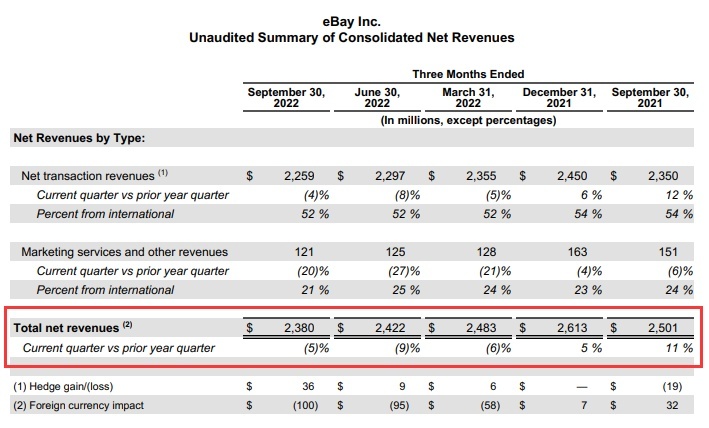 eBay印度跨境出口卖家已超10万