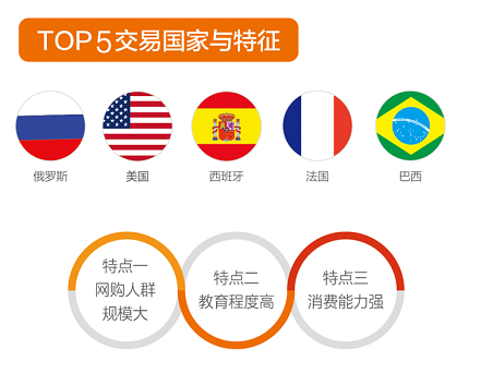 速卖通入驻开店要求(速卖通卖家网页版入口)