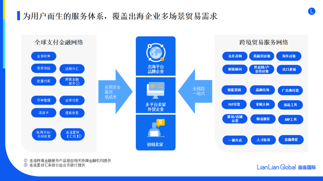 连连国际是什么平台？连连国际靠谱吗