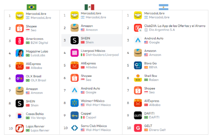 美客多电商平台怎么样?美客多入驻条件及费用