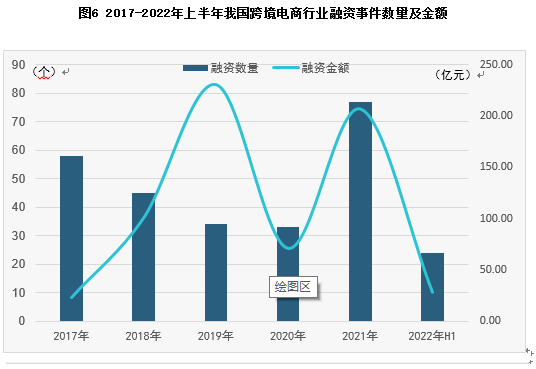 跨境电商发展现状及趋势,跨境电商的前景如何