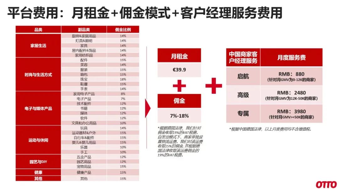 OTTO平台如何入驻(德国OTTO入驻条件及费用)