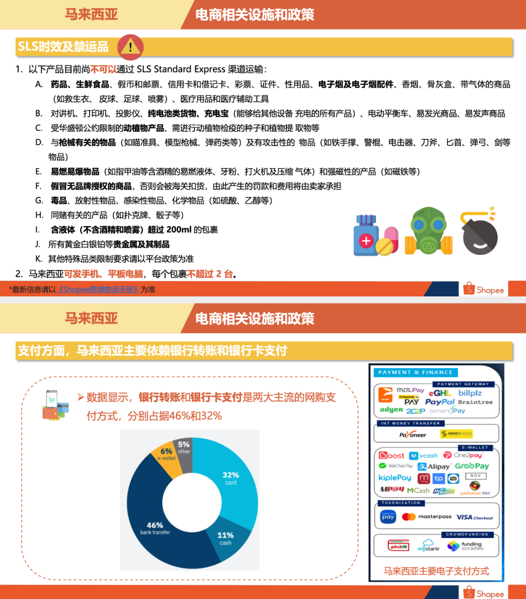 Shopee马来站卖什么好马来西亚卖家中心入口