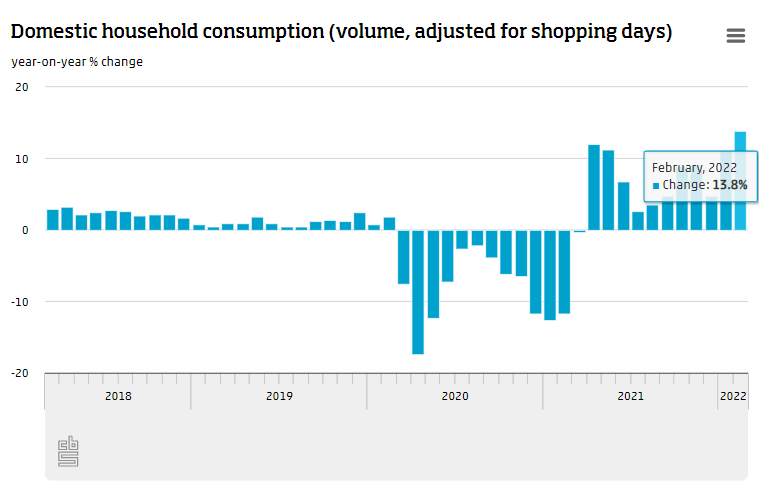 亚马逊荷兰站需要VAT吗(如何注册申报荷兰VAT)