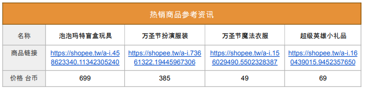 虾皮台湾站热销产品(虾皮台湾站卖什么产品好)