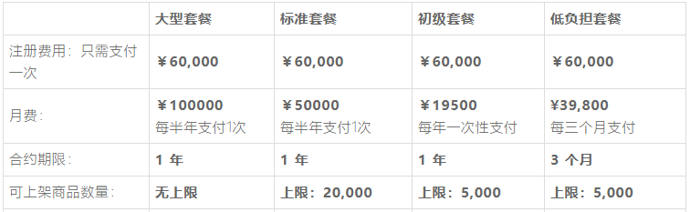 日本乐天入口(乐天入驻条件、流程、费用详解)