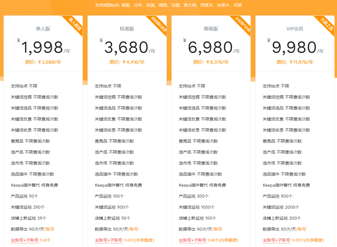 卖家精灵多少钱一个月(卖家精灵收费标准)