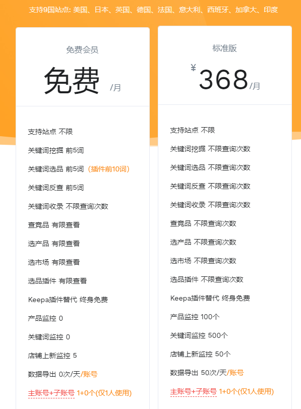 卖家精灵多少钱一个月(卖家精灵收费标准)