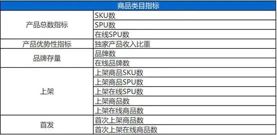 电商运营数据六大指标(如何做好电商数据分析)