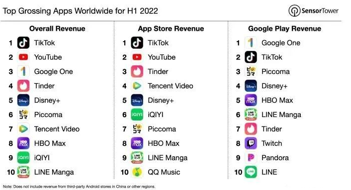 什么是TikTok?TikTok和抖音是什么关系