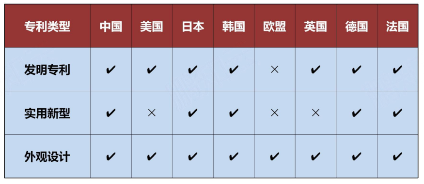 我国专利类型有哪些(一文读懂专利申请攻略)