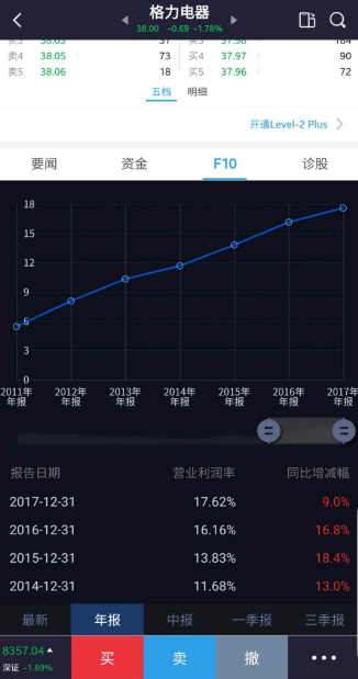 销售毛利率怎么分析盈利能力(盈利能力分析案例)