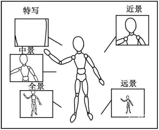 短视频脚本怎么写(短视频脚本文案模板范文大全)