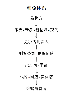 化妆品代购的货一般从哪里拿的(代购货源怎么找)