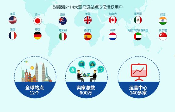 亚马逊怎么开店(亚马逊开店流程及费用详细解读)