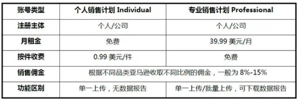 亚马逊开店要多少钱(亚马逊开店各站点收费标准)