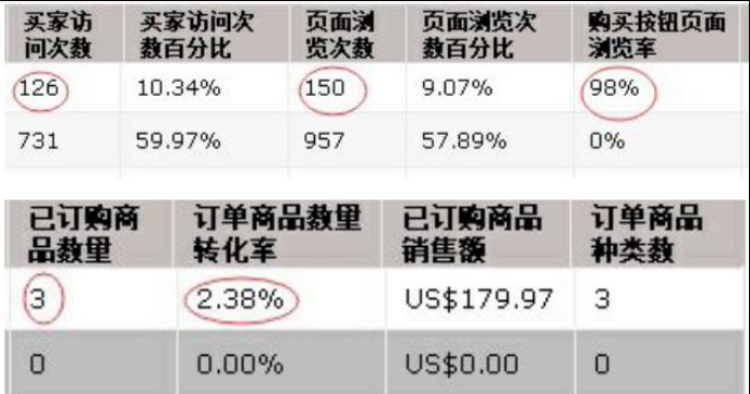 亚马逊站内流量来源(亚马逊站内引流推广方式)