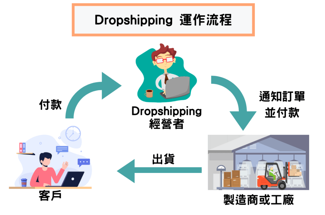 TikTok跨境电商怎么做(Shopify卖家如何玩转TikTok)